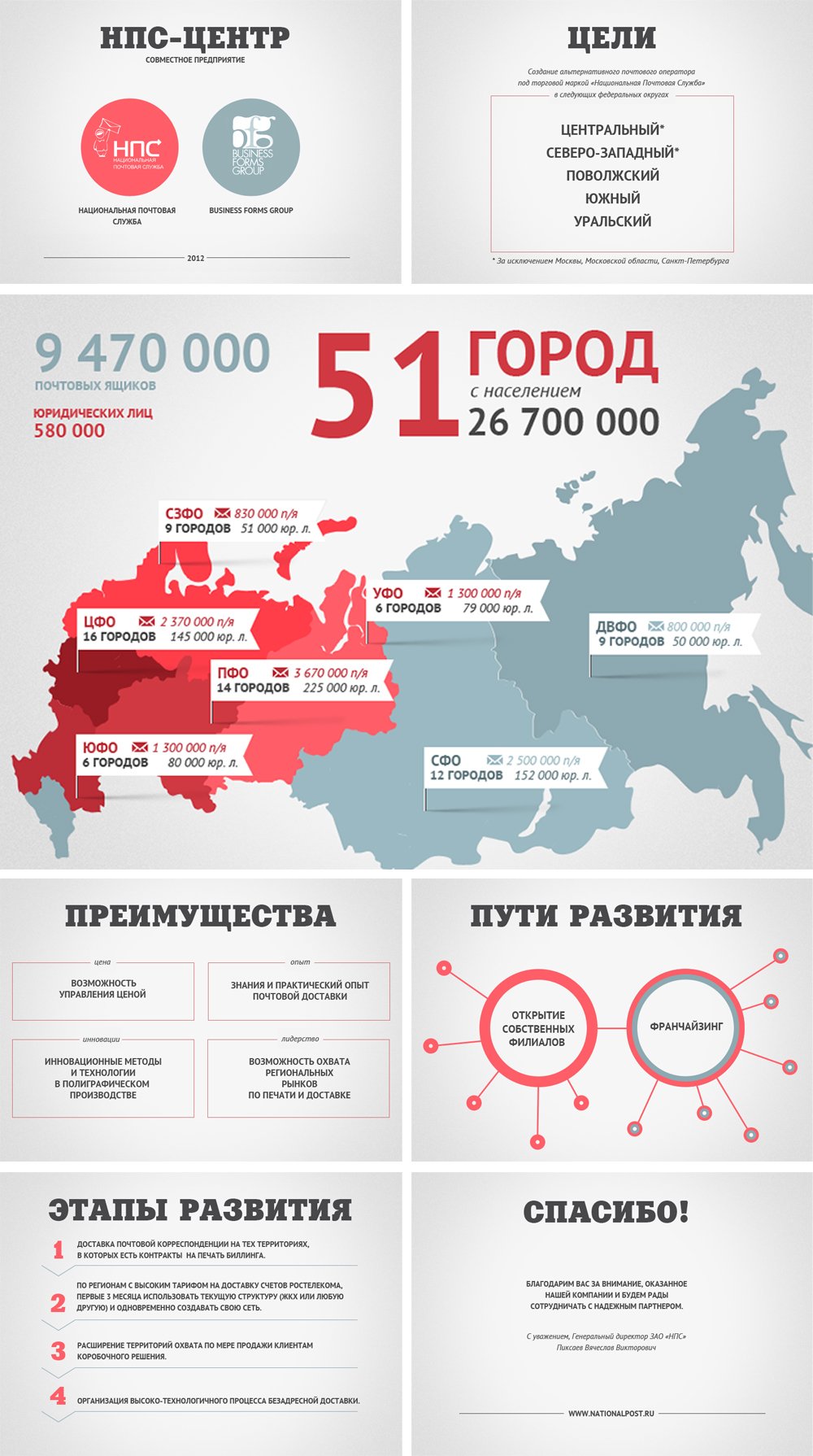 Цели и выгоды компаний от сотрудничества создать презентацию в Омске